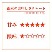 【直送品】特選南水2kg森園